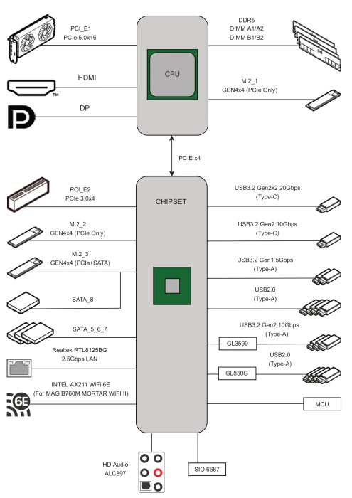 MSI MAG B760M Mortar II (Intel 1700)