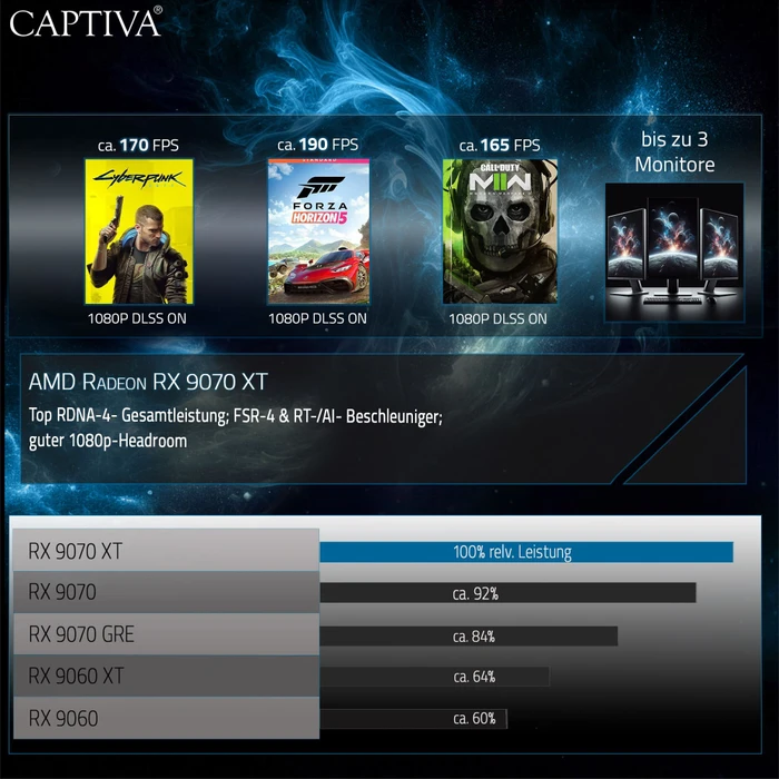 Captiva Highend Gaming R99-505, Ryzen 7 9700X, 16GB RAM, 1TB SSD, Radeon RX 9070 XT, Windows 11 Home