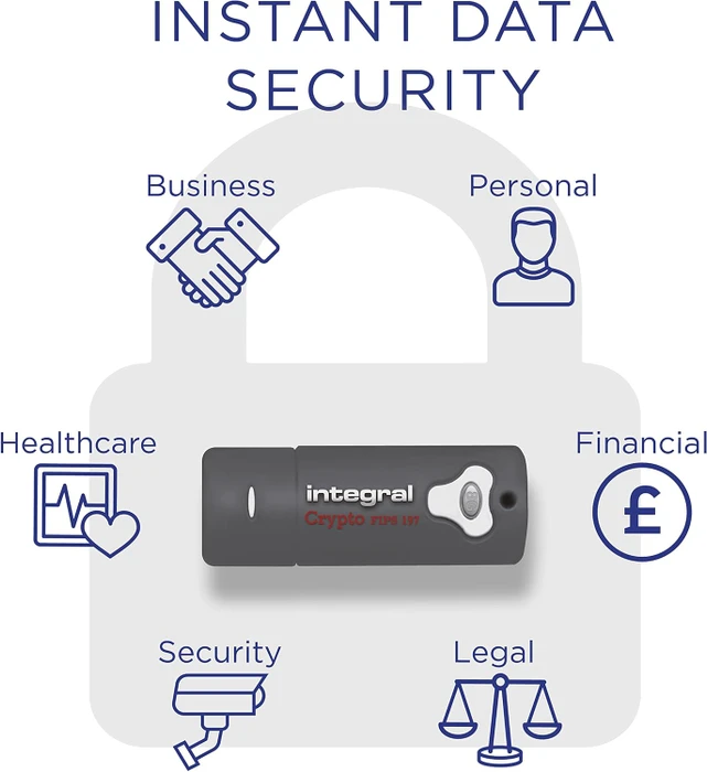 Integral Crypto Drive FIPS 197 8GB, USB-A, USB 3.2 Gen 1×1, 3er-Pack