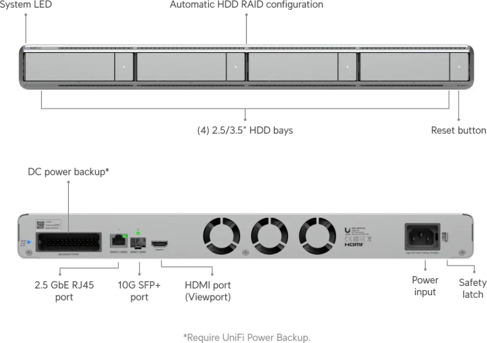 Ubiquiti Network Video Recorder G2, Netzwerk-Videorecorder