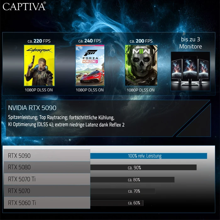 Captiva Ultimate Gaming R99-469, Ryzen 7 9850X3D, 32GB RAM, 2TB SSD, GeForce RTX 5090