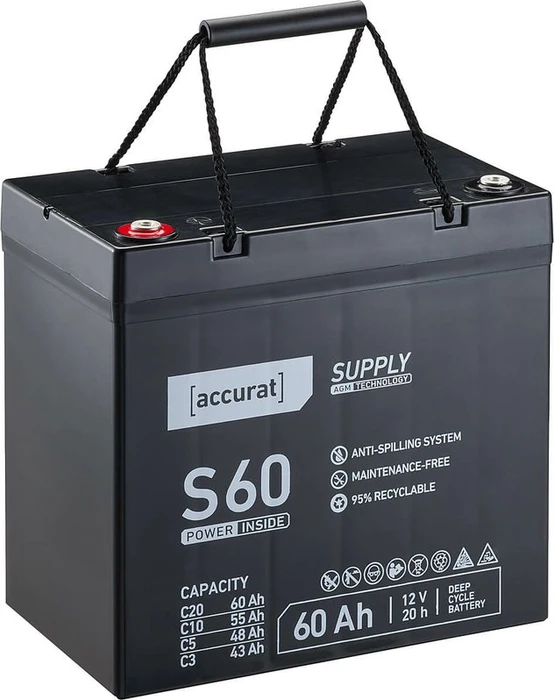 Accurat Supply