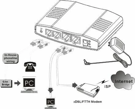 Allnet ALL-GHN102-2wire, G.hn, 2x RJ-45