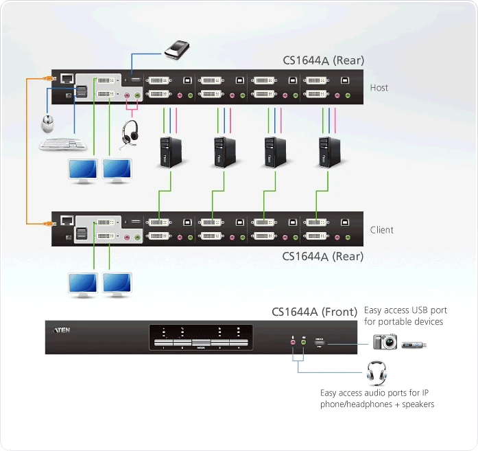ATEN CS1644A, Dual-Link Dual Display/Audio, 4-fach KVM-Switch