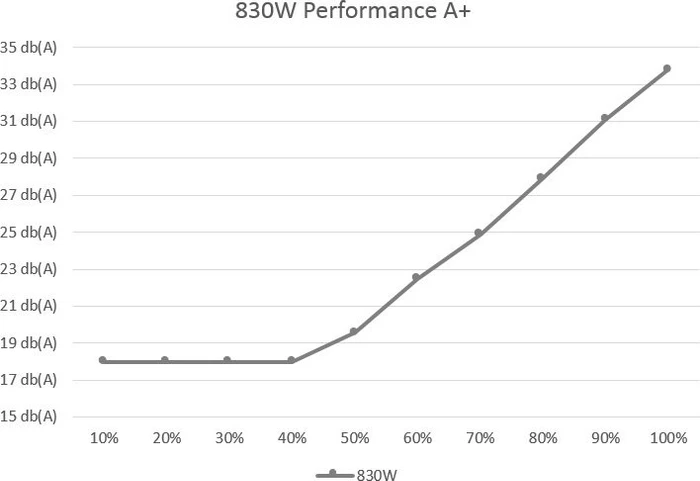 Xilence Performance A+ Serie XP830R8 830W, ATX 2.4