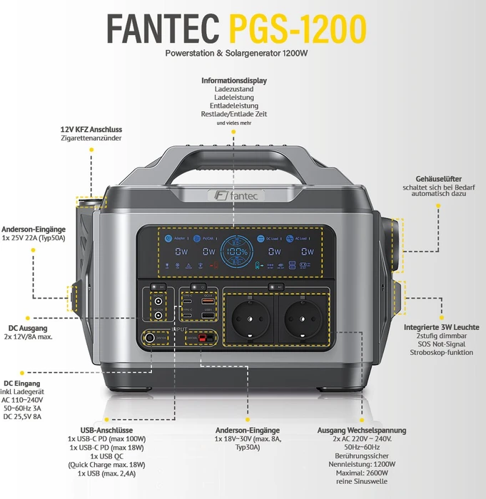 Fantec PGS 1200 Solargenerator, 1110Wh (2558) – Bild 4 von 4
