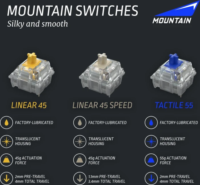 Mountain Everest 60, LEDs RGB, hot-swap, Midnight Black, Linear 45, USB, DE