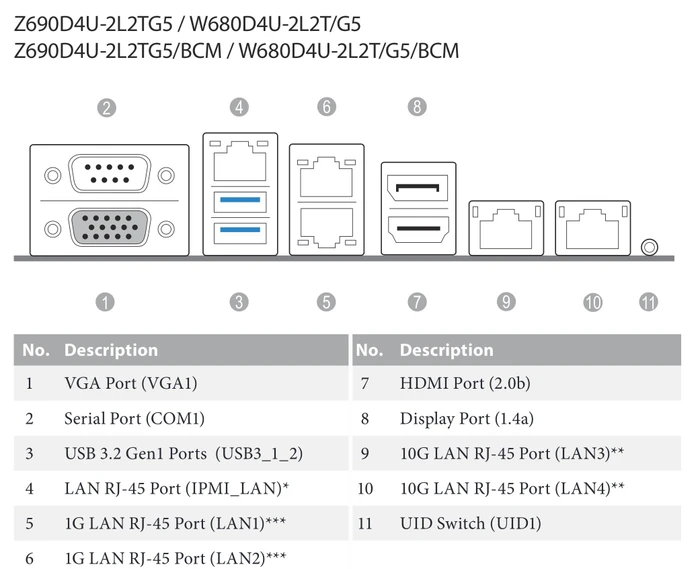 ASRock Rack Z690D4U-2L2T/G5 (Intel 1700)