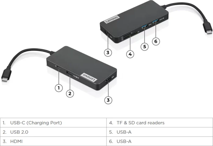 Lenovo USB-C 7-in-1 Hub, USB-C 3.0 [Stecker]