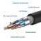 Cable Matters DisplayPort 2.1 Kabel DP40 schwarz, 1m Vorschaubild