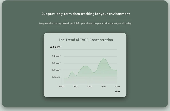 Aqara TVOC Air Quality Monitor, Luftgütesensor