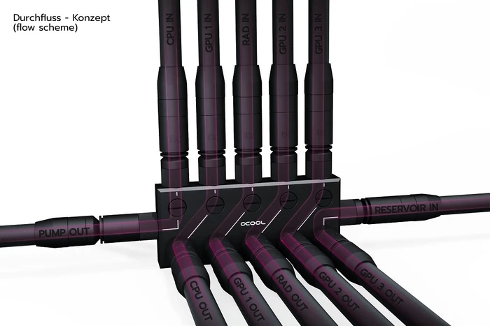 Alphacool ES Distro Plate C5, Verteilerplatte