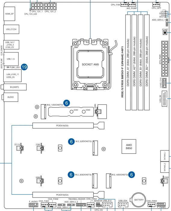 ASUS ROG Strix B850-F Gaming WIFI (AMD AM5)