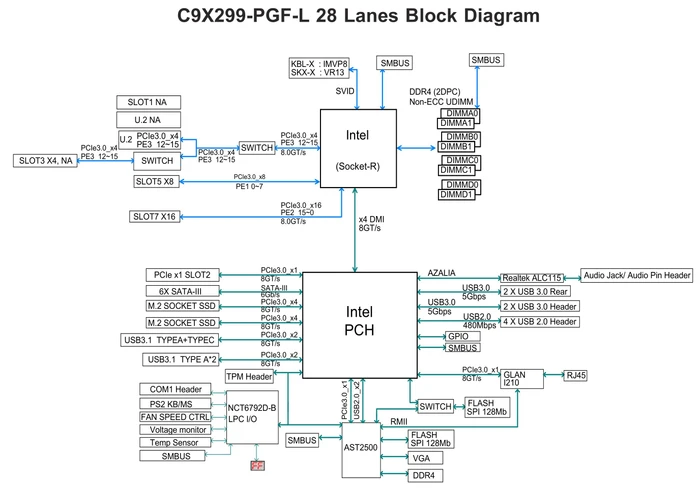 Supermicro Supero C9X299-PGF-L, bulk (Intel 2066)