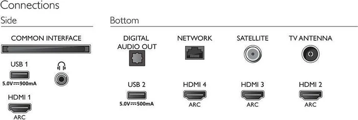 Philips 65PUS8505