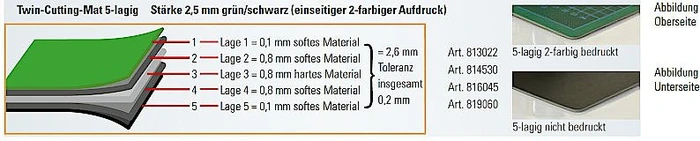Ecobra Twin-Cutting-Mat selbstheilende Schneidematte 5-lagig, einseitig bedruckt, A1, schwarz/grün