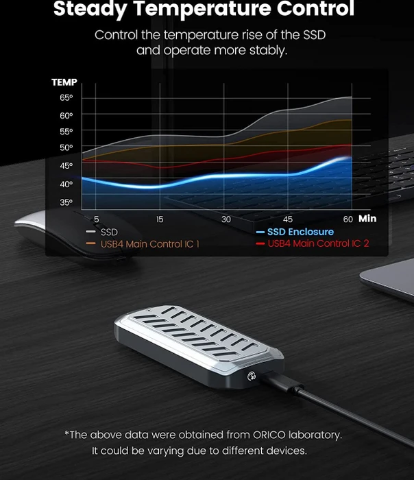 Orico M.2 SSD Enclosure, grau, USB4