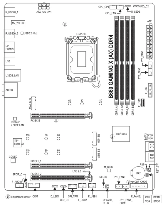 GIGABYTE B660 Gaming X DDR4 (Intel 1700)