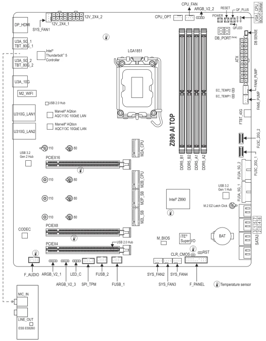 GIGABYTE Z890 AI TOP (Intel 1851)