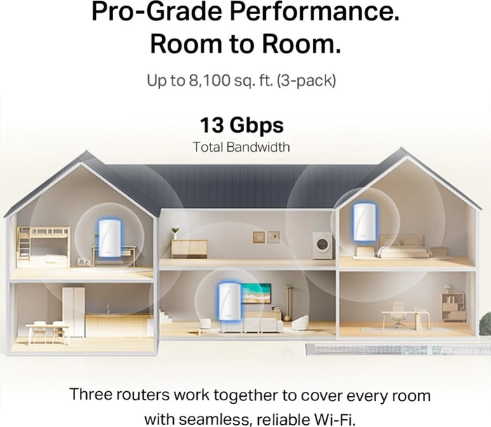 TP-Link Deco 7 Pro, Wi-Fi 7, 3er-Pack (Deco BE13000 (3-Pack))