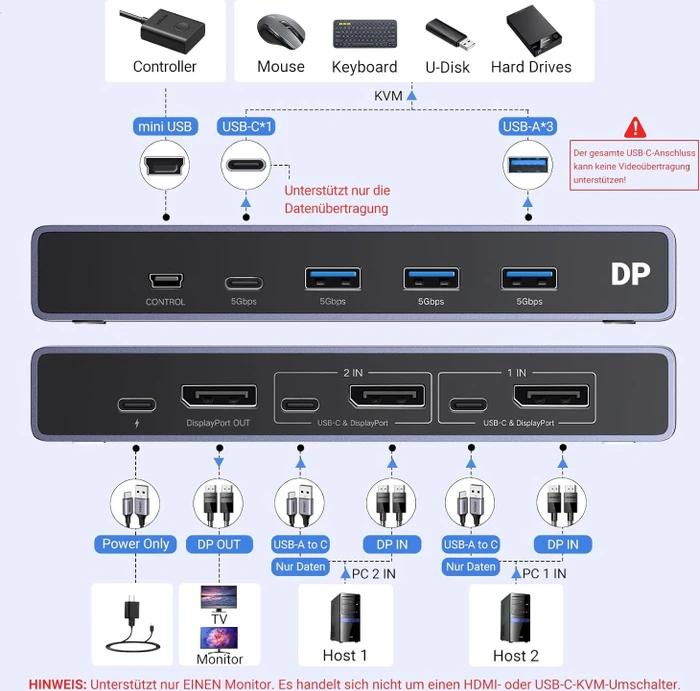 Ugreen KVM-Switch