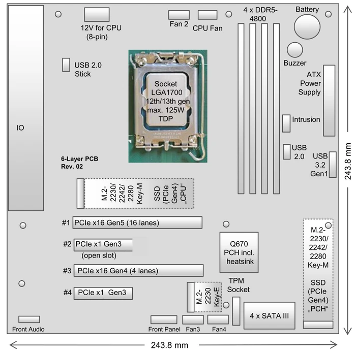 Kontron K3842-Q2 (Intel 1700)