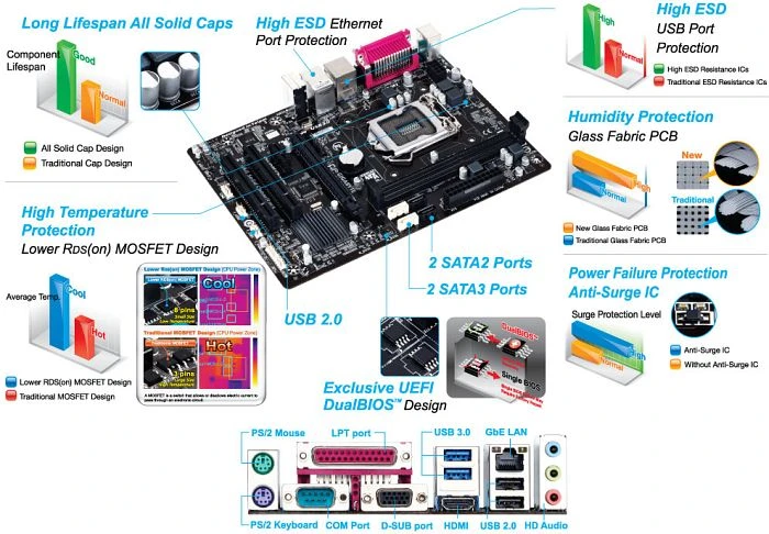 GIGABYTE GA-H81M-S2PH (Intel 1150)