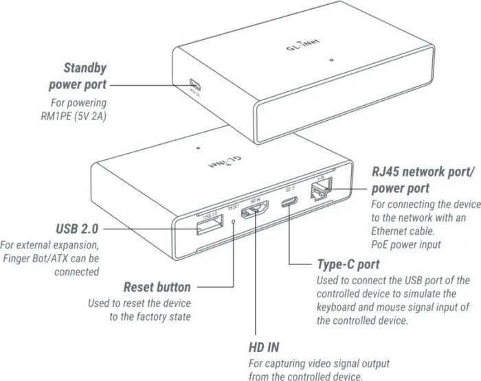 GL.iNet Comet PoE, KVM over PoE