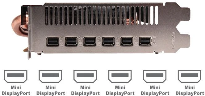Club 3D Radeon HD 7870 GHz Edition Eyefinity 6, 2GB GDDR5, 6x mDP