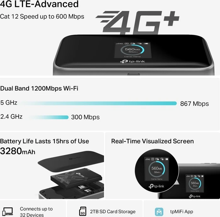 TP-Link M7750