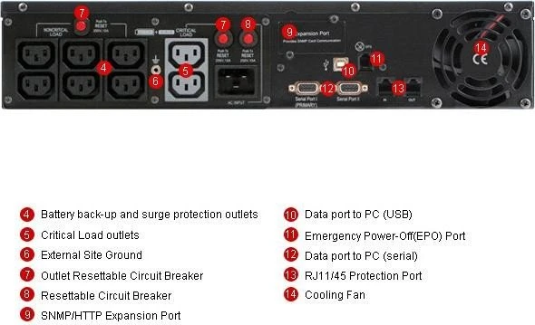 CyberPower Professional Rackmount LCD 2200VA 2HE, USB/seriell