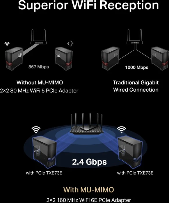 TP-Link Archer TXE73E, AXE5400, 2.4GHz/5GHz/6GHz WLAN, Wi-Fi 6E, Bluetooth 5.3, PCIe x1