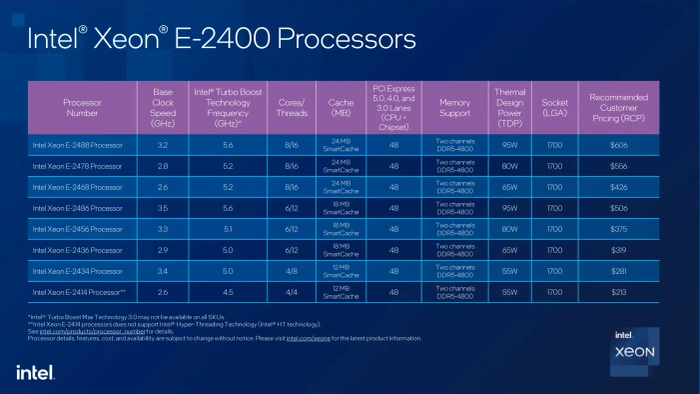 Intel Xeon E-2434, 4P/8T, 3.40-5.00GHz, tray