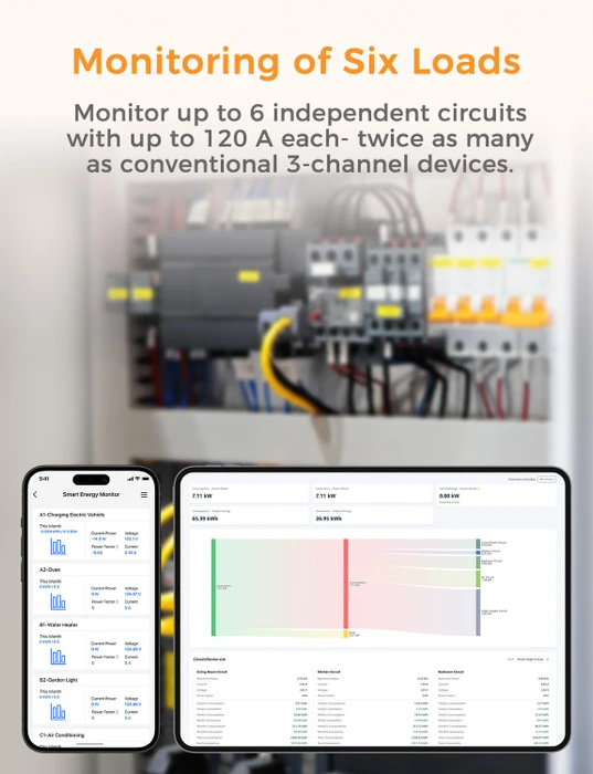 Refoss EM06P Smart Energy Monitor, Pro-Version, 3-Phasen, 6 Kanäle bis zu je 120A, Stromzähler