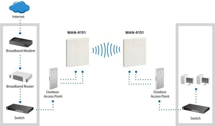 LevelOne WAN-9151 dual polarization Outdoor-Antenne, 5GHz, 15dBi, N-Type (Buchse), direktional, weiß