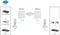 LevelOne WAN-9151 dual polarization Outdoor-Antenne, 5GHz, 15dBi, N-Type (Buchse), direktional, weiß Vorschaubild