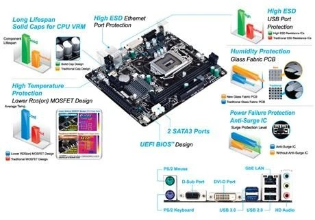 GIGABYTE GA-H81M-S2V (Intel 1150)