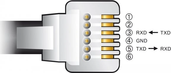DeLOCK Adapterkabel USB-A 2.0 [Stecker] auf seriell RS-232 RJ12 [Stecker]