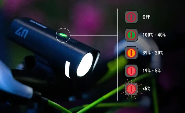 Sigma Sport Aura 40 + Hiro 10 Beleuchtungsset schwarz