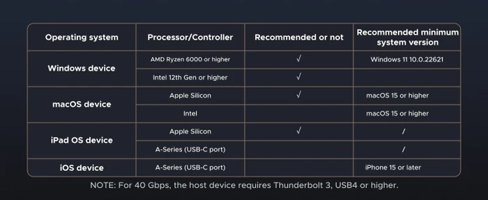 Ugreen M.2 NVMe SSD Enclosure 40Gbps, USB4