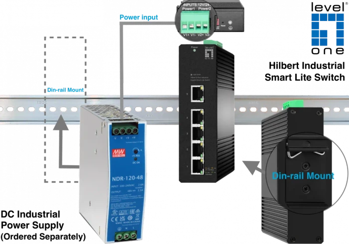 LevelOne IGS Hilbert Industrial Railmount Gigabit Smart Switch, 5x RJ-45