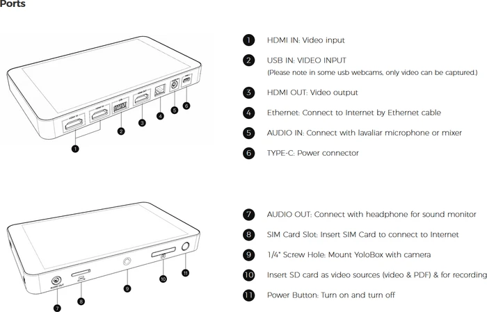 YoloLIV YoloBox – Bild 12