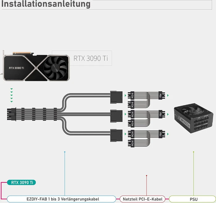 EZDIY-FAB 12VHPWR Kabel, 3x 8-Pin PCIe Buchse auf 16-Pin PCIe 5.0 12VHPWR Stecker, Adapterkabel, 16AWG, schwarz, 35cm