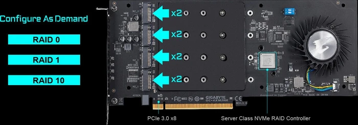 GIGABYTE AORUS RAID SSD 2TB, Add-In Card / PCIe 3.0 x8