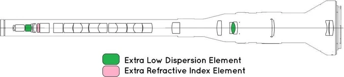 Laowa 24mm 14.4 2x Macro Probe Standard für Sony E