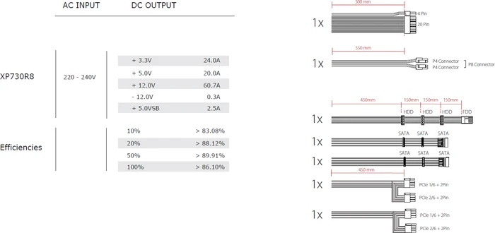 Xilence Performance A+ Serie XP730R8 730W, ATX 2.4