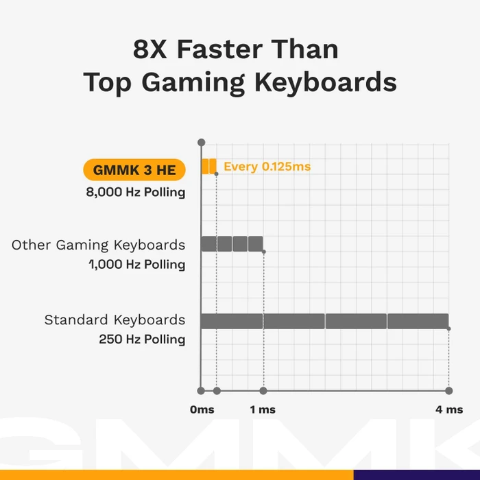 Glorious GMMK 3 Pro HE, Barebone Tastatur, 75%, schwarz, ANSI