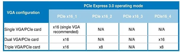 ASUS X79-Deluxe (Intel 2011-0)