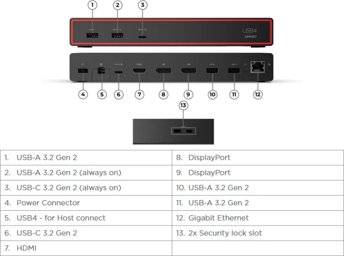 Lenovo ThinkPad Smart Dock 5500 inkl. 100W Netzteil, USB4 [Buchse]