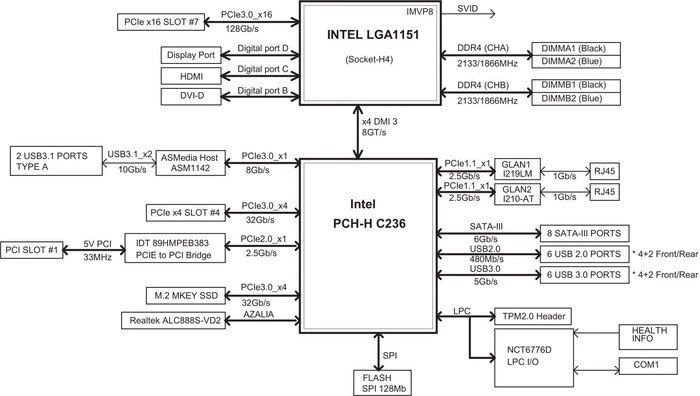 Supermicro X11SAE-M, bulk (Intel 1151)
